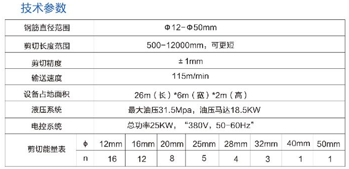 數控剪切生産線