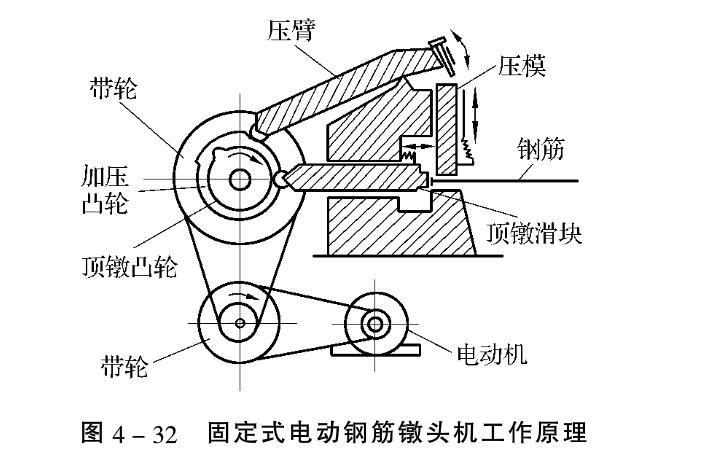 鋼筋籠滾焊機鋼筋镦粗的方法介紹