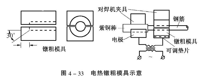 鋼筋籠滾焊機鋼筋镦粗的方法介紹